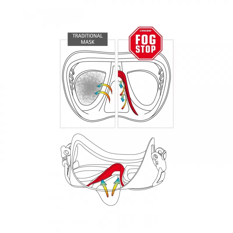 CRESSI termo maska za potapljanje Quantum črna/rdeča